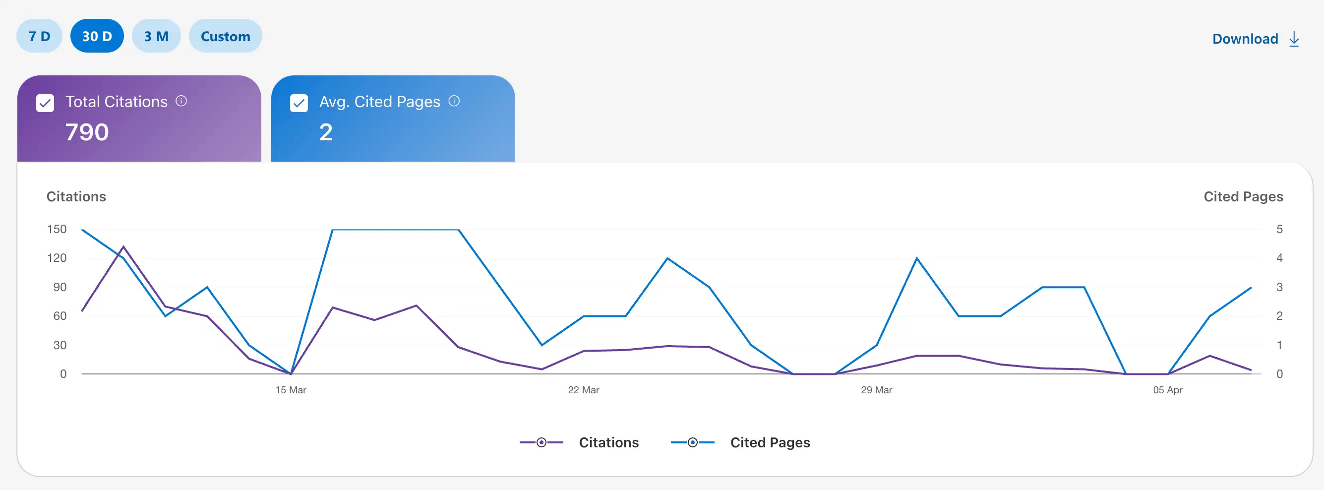Bing Webmaster Tool Ai Overview