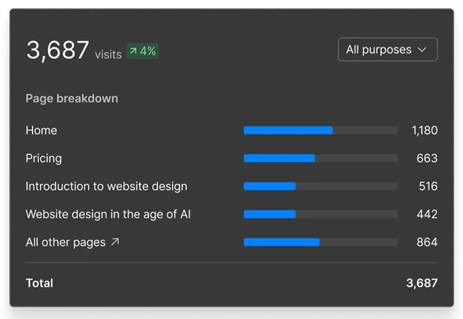 Webflow crawl ai bot