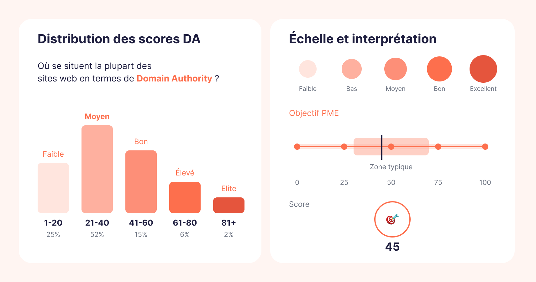 Le Domain Authority, c'est quoi exactement ?