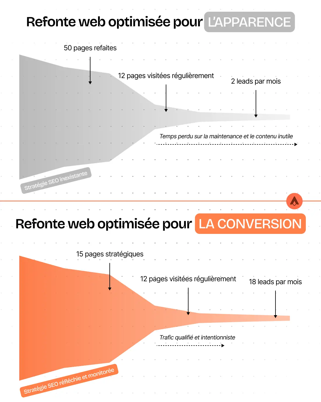 Illustration d'une stratégie SEO réfléchie pour la conversion lors de la refonte d'un site web