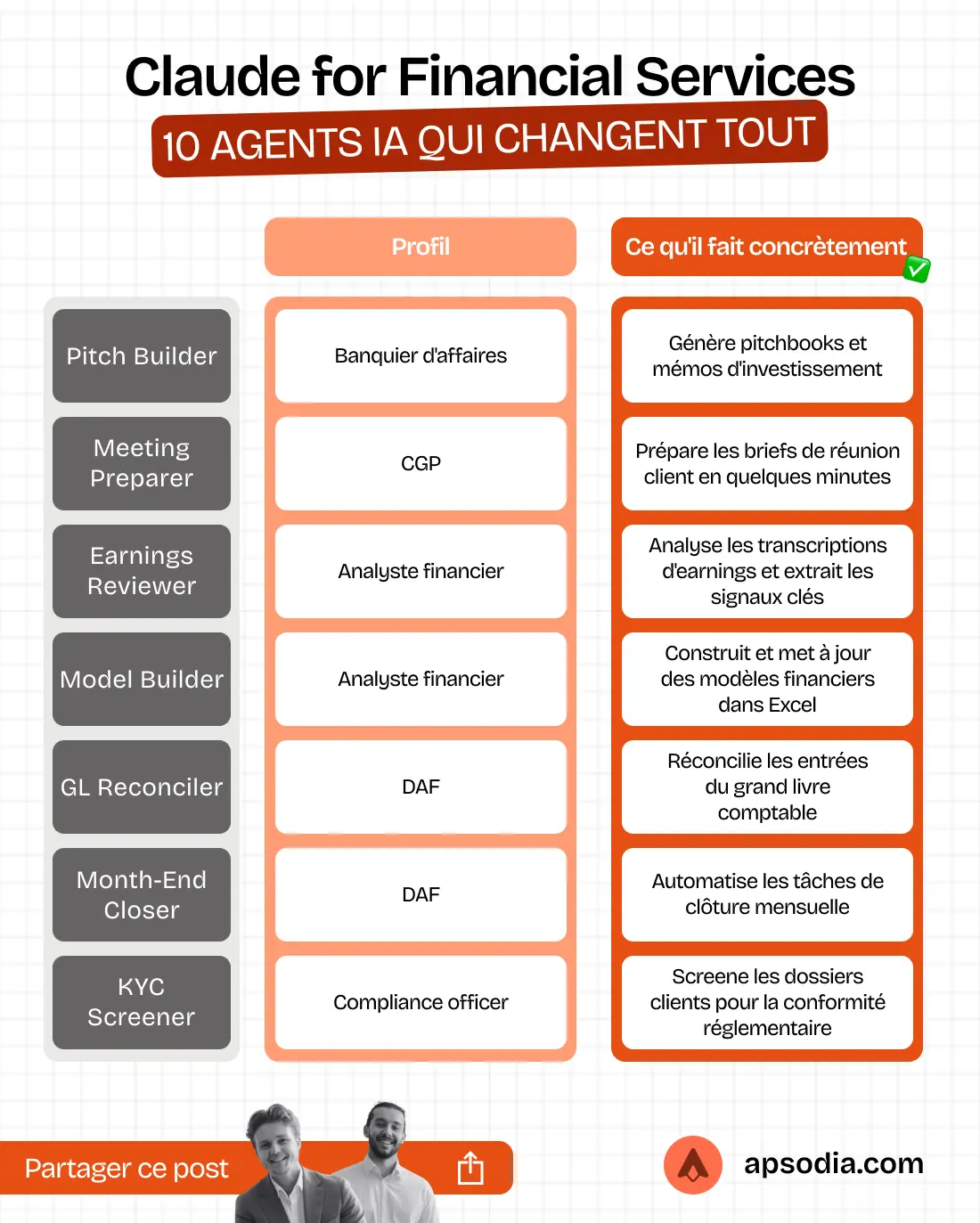 Illustration des 10 agents IA de Claude Financial Services et leur utilisation