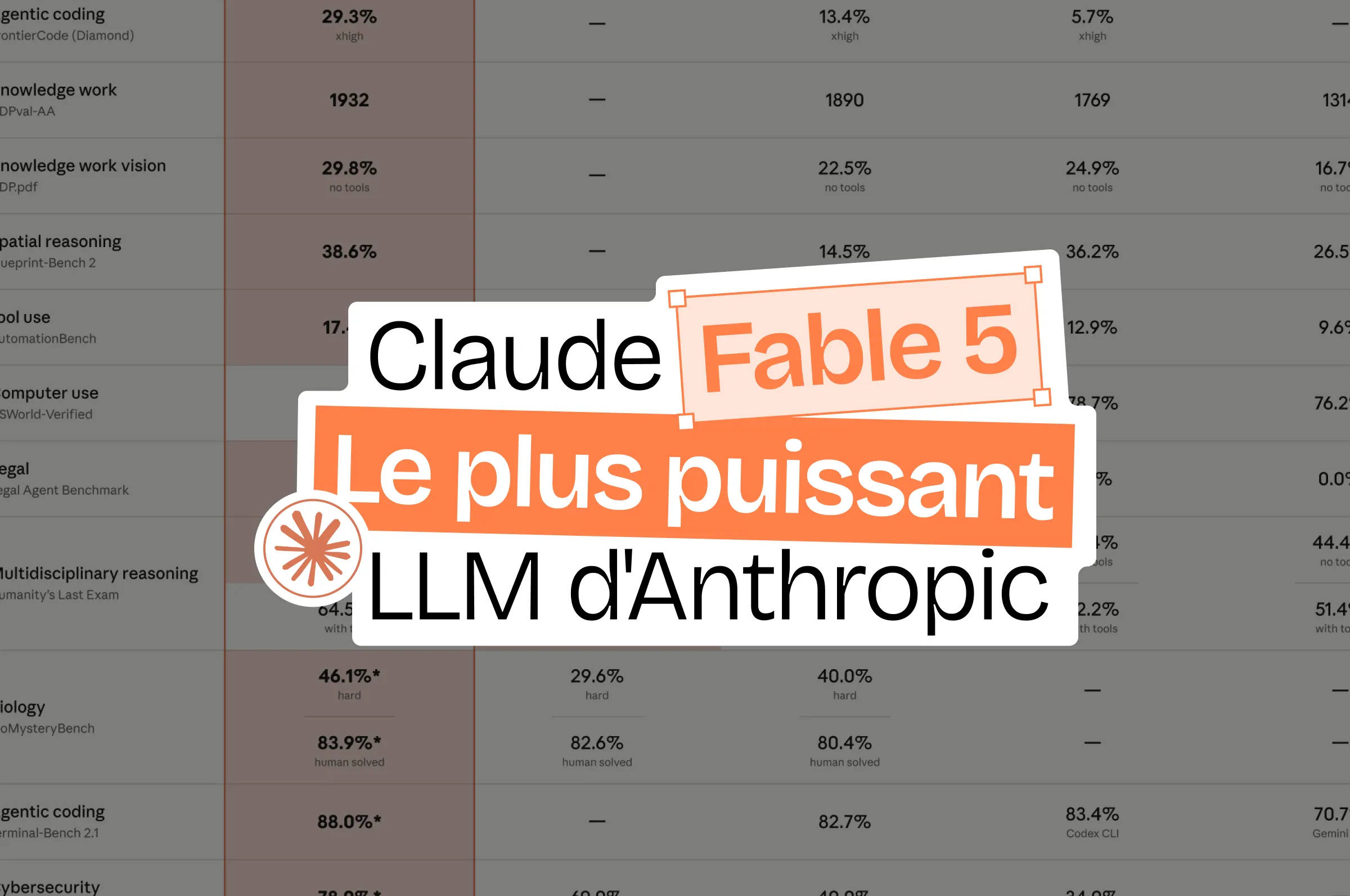 Claude Fable 5 : le LLM le plus puissant d'Anthropic accessible au grand public