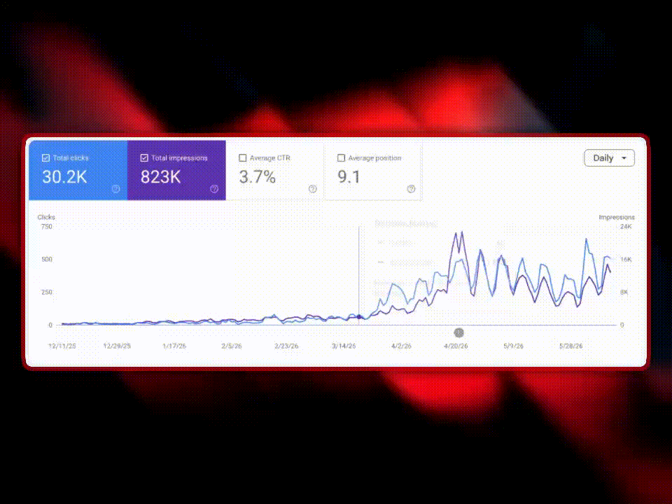Image animée de l'évolution du trafic organique avec une stratégie SEO par Apsodia