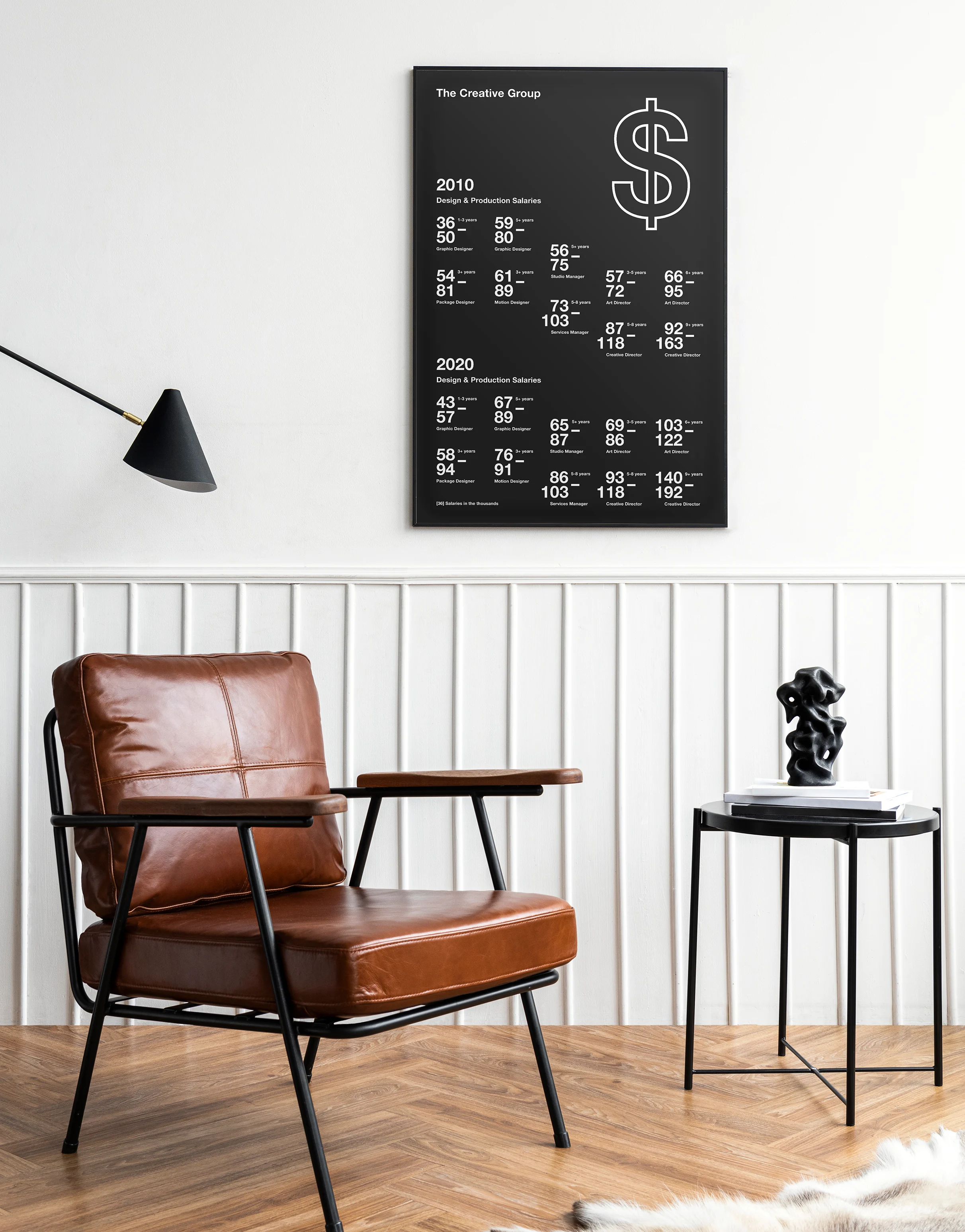 The dark version of the infographic poster, hung on a wall beside an office chair