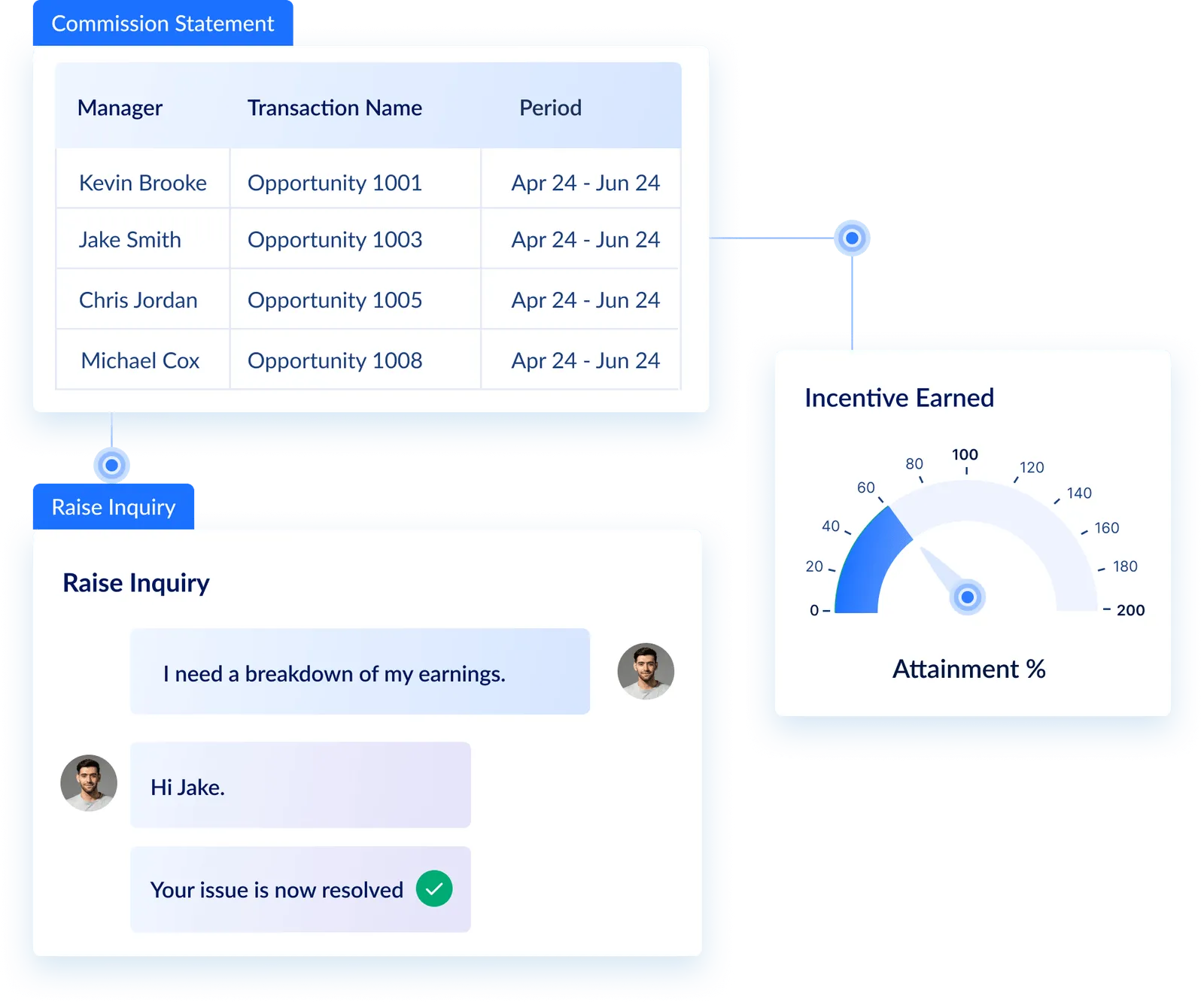 Sales Compensation Platform payee experience