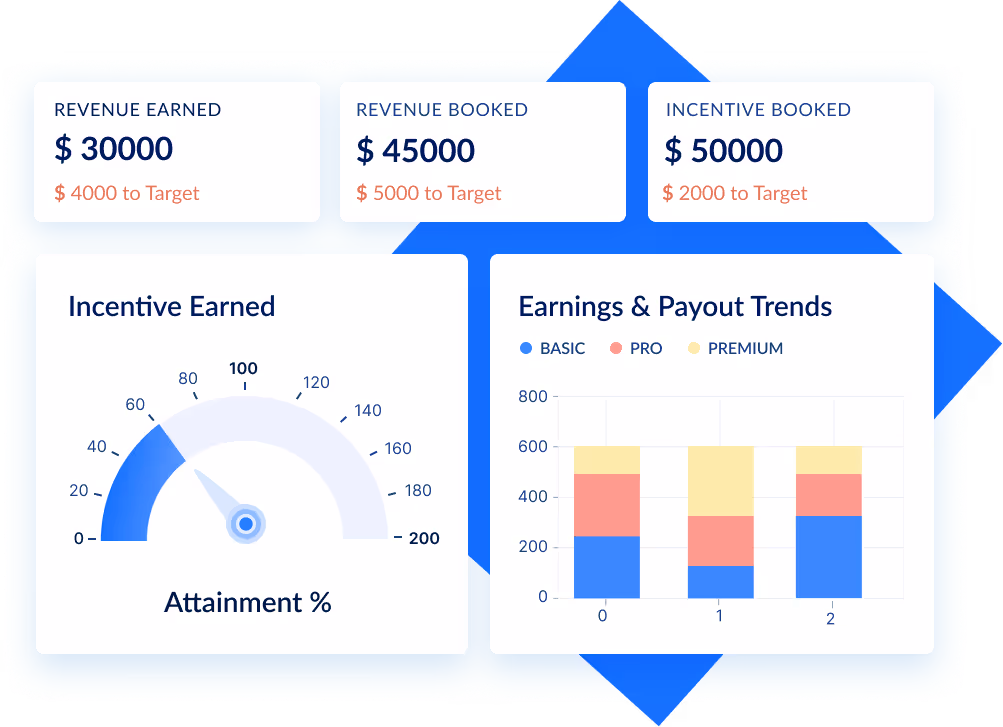 Automated Sales commission software for Salesforce
