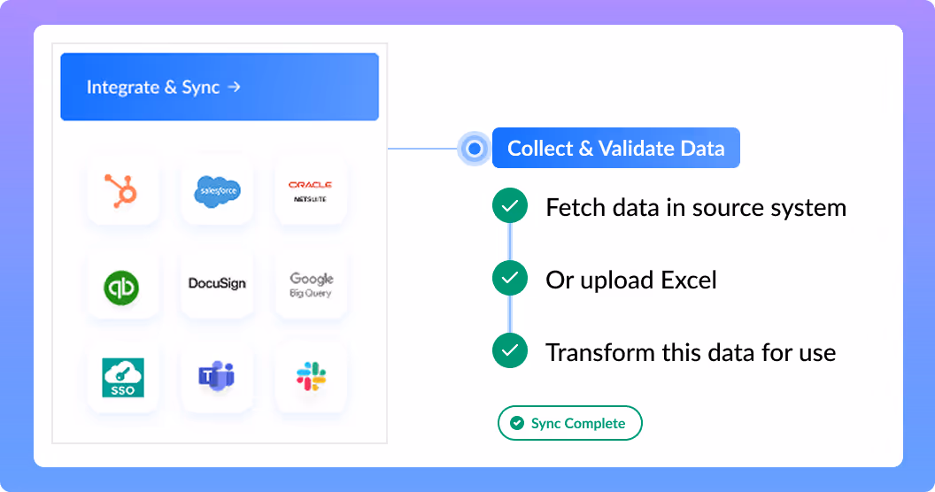 Product Tour - Integrate your favorite tools and sync data in real-time