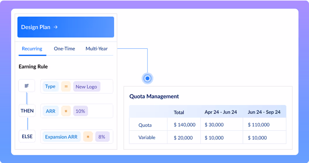 Product Tour - Design smart comp plans & manage quota