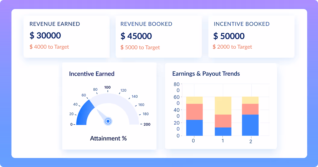 Product Tour - customizable admin dashboard for finance & sales leaders