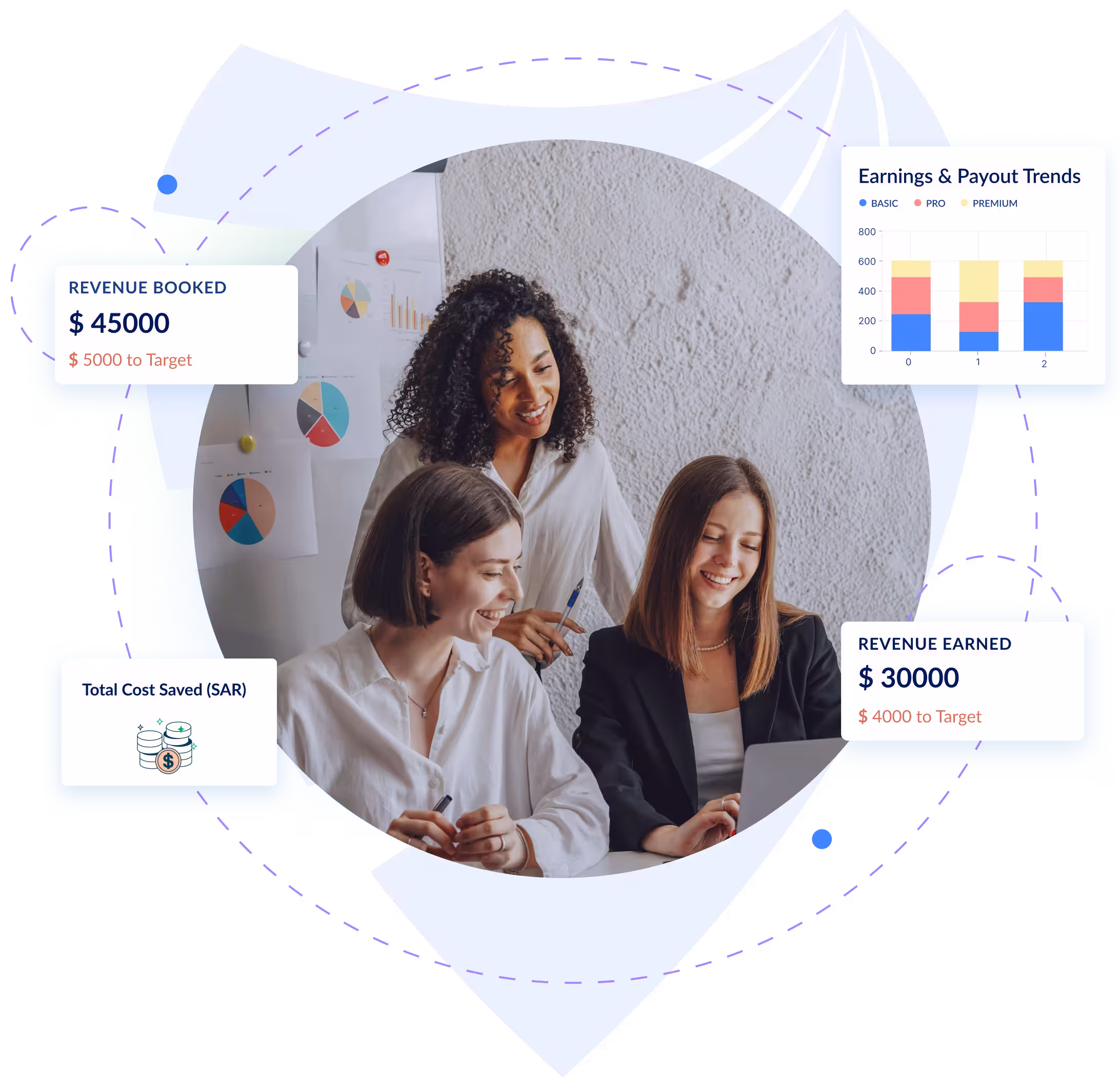 Tiered sales incentive calculator