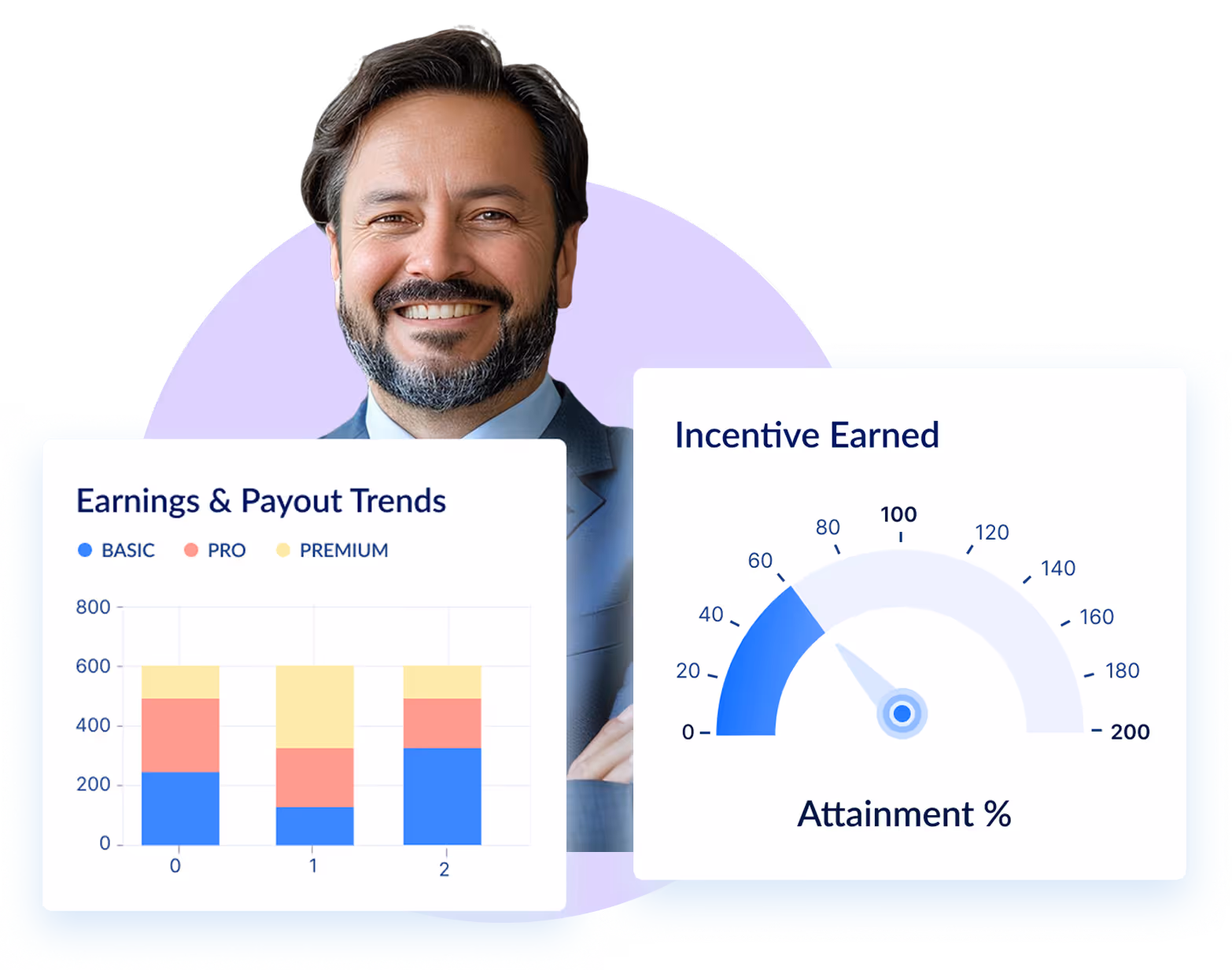 Sales Commission Software For Sales Representatives and sales leaders