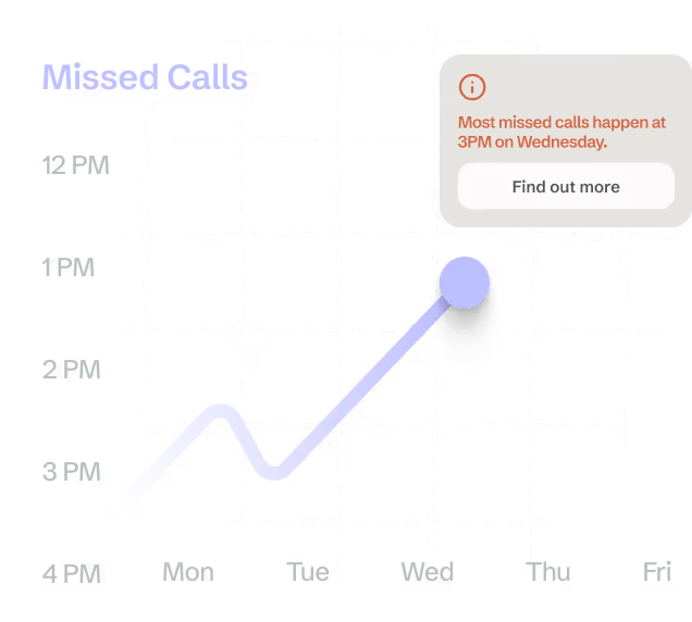 Behavioral insights