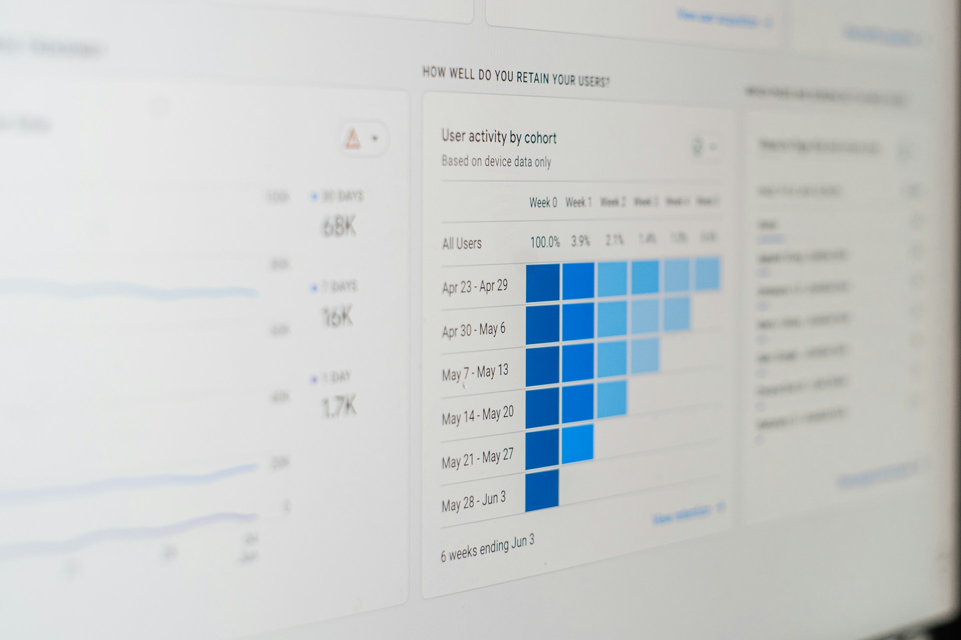 21 DSO Performance Metrics Statistics