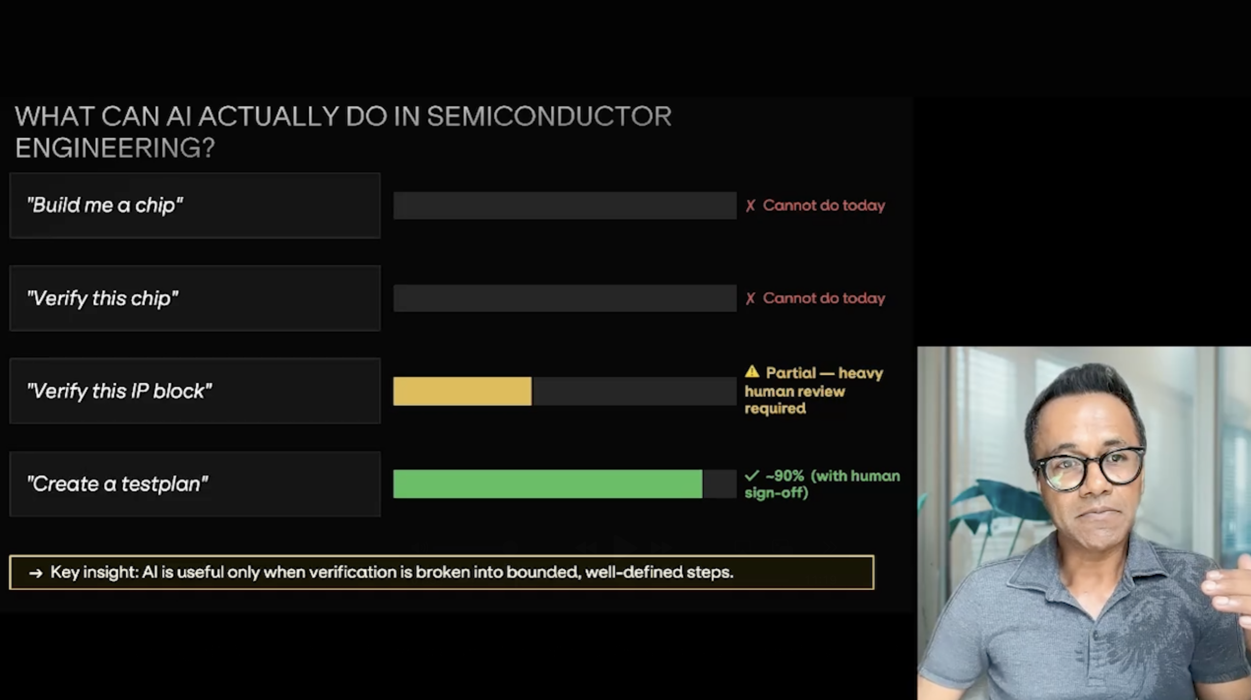 Tech Talk: What Generic AI Tools Get Wrong About Design Verification