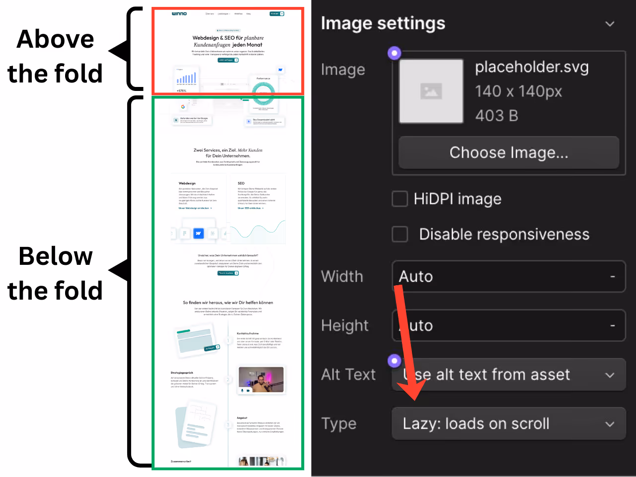 Ein Bild-Element im Webflow Designer, rechts das Element-Panel mit der Loading-Einstellung auf „Lazy“ gesetzt. Pfeil auf das Dropdown. Daneben eine visuelle Erklärung: oben der „Above the fold“-Bereich (Bilder laden sofort), unten der „Below the fold“-Bereich (Bilder laden verzögert).