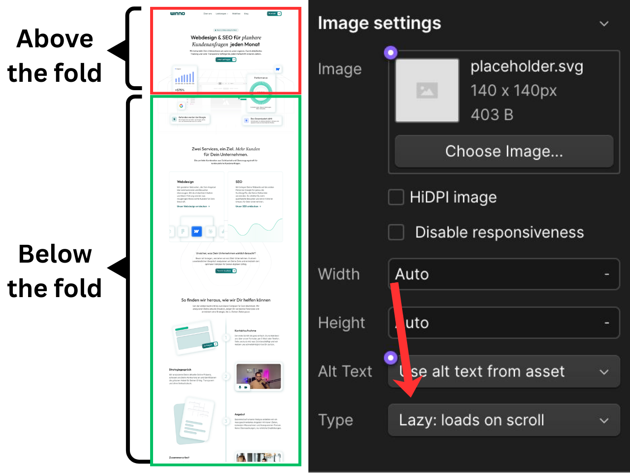 Ein Bild-Element im Webflow Designer, rechts das Element-Panel mit der Loading-Einstellung auf „Lazy“ gesetzt. Pfeil auf das Dropdown. Daneben eine visuelle Erklärung: oben der „Above the fold“-Bereich (Bilder laden sofort), unten der „Below the fold“-Bereich (Bilder laden verzögert).