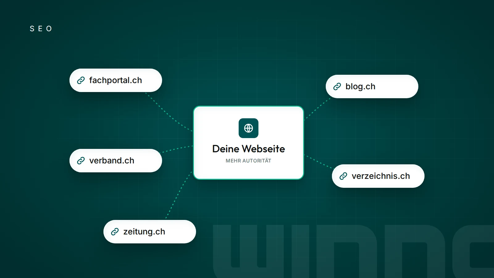 Externe Webseiten, die auf Deine Webseite verlinken