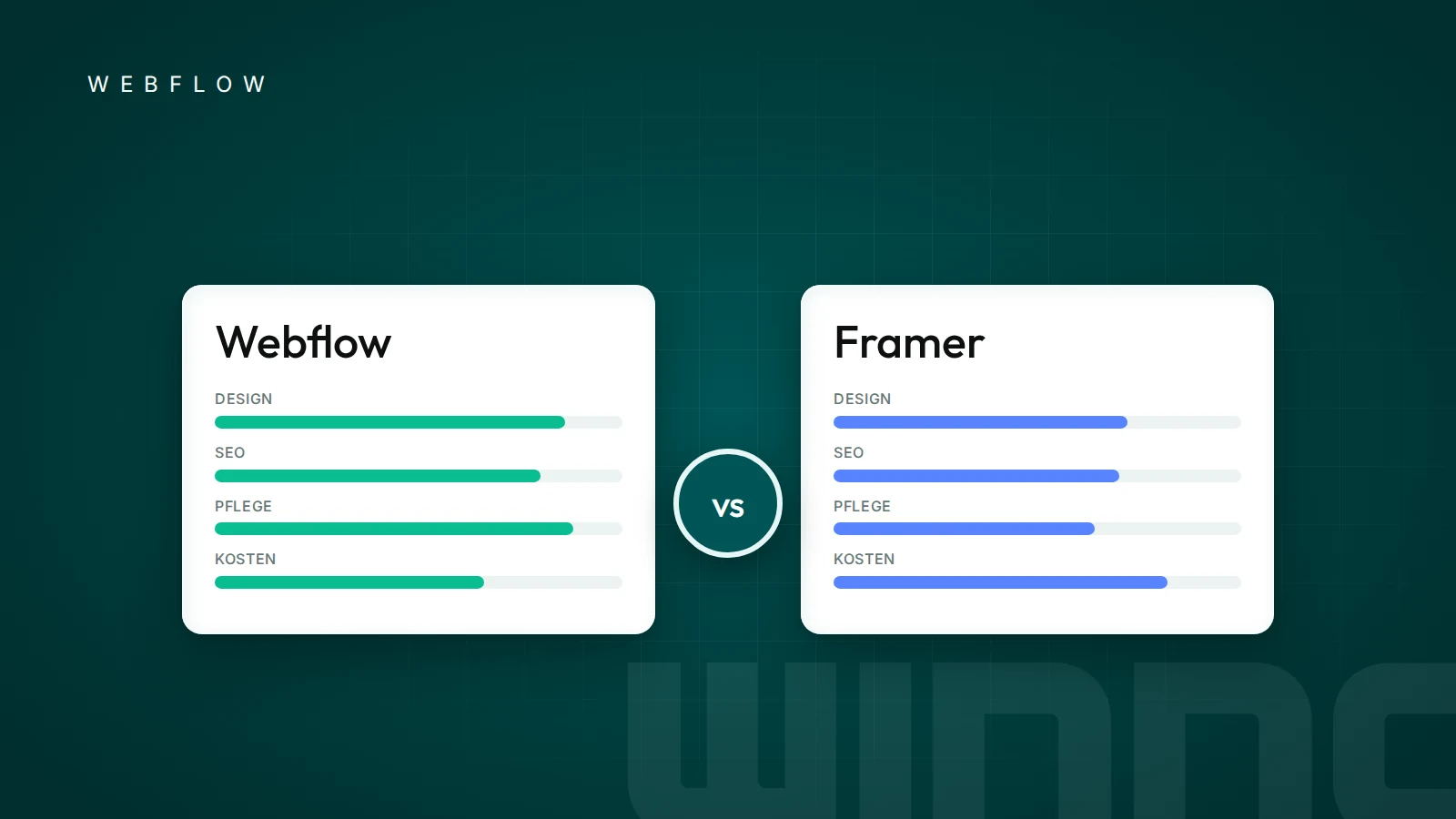 Vergleich von Webflow und Framer in Design, SEO, Pflege und Kosten