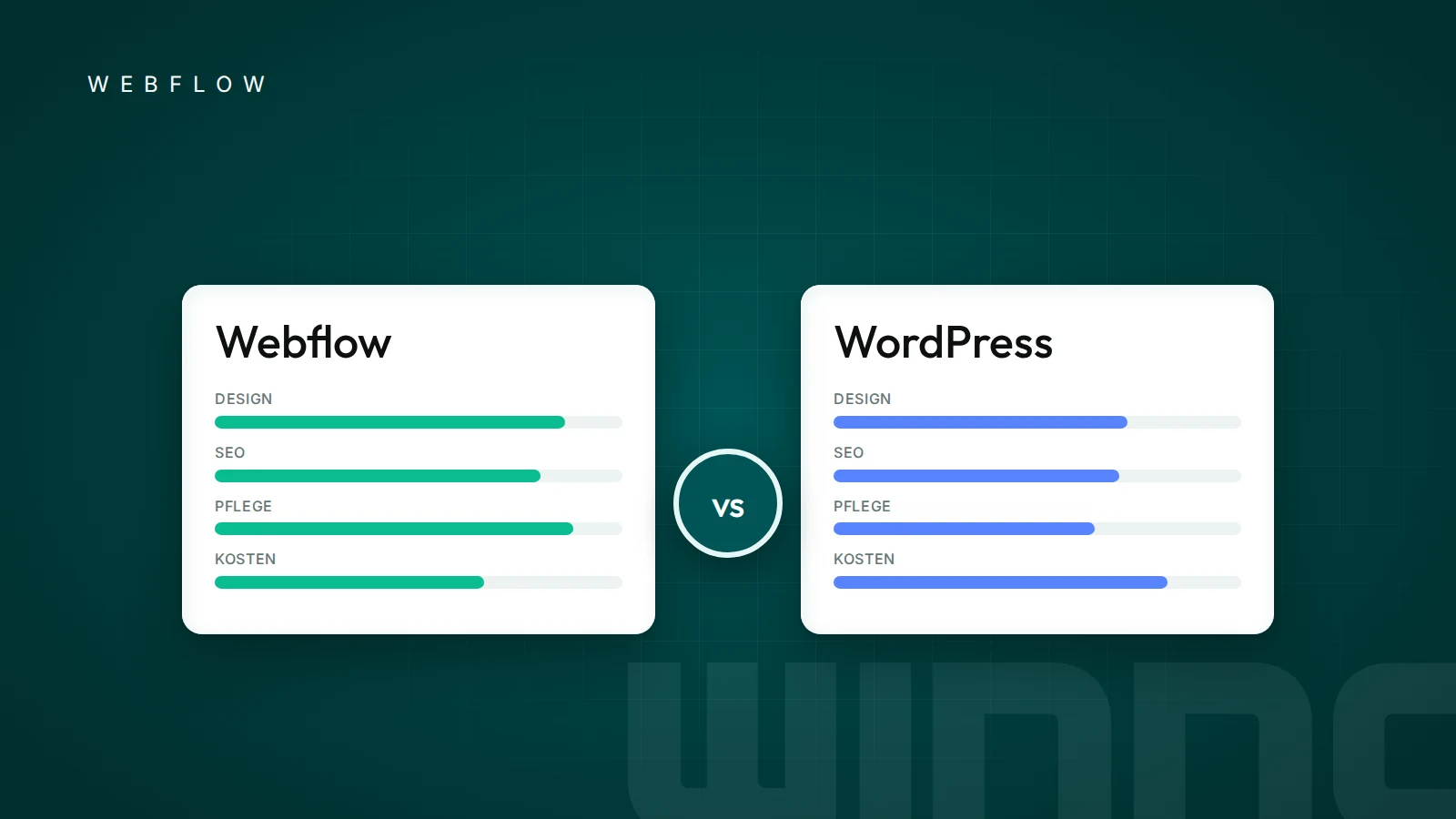 Vergleich von Webflow und WordPress in Design, SEO, Pflege und Kosten