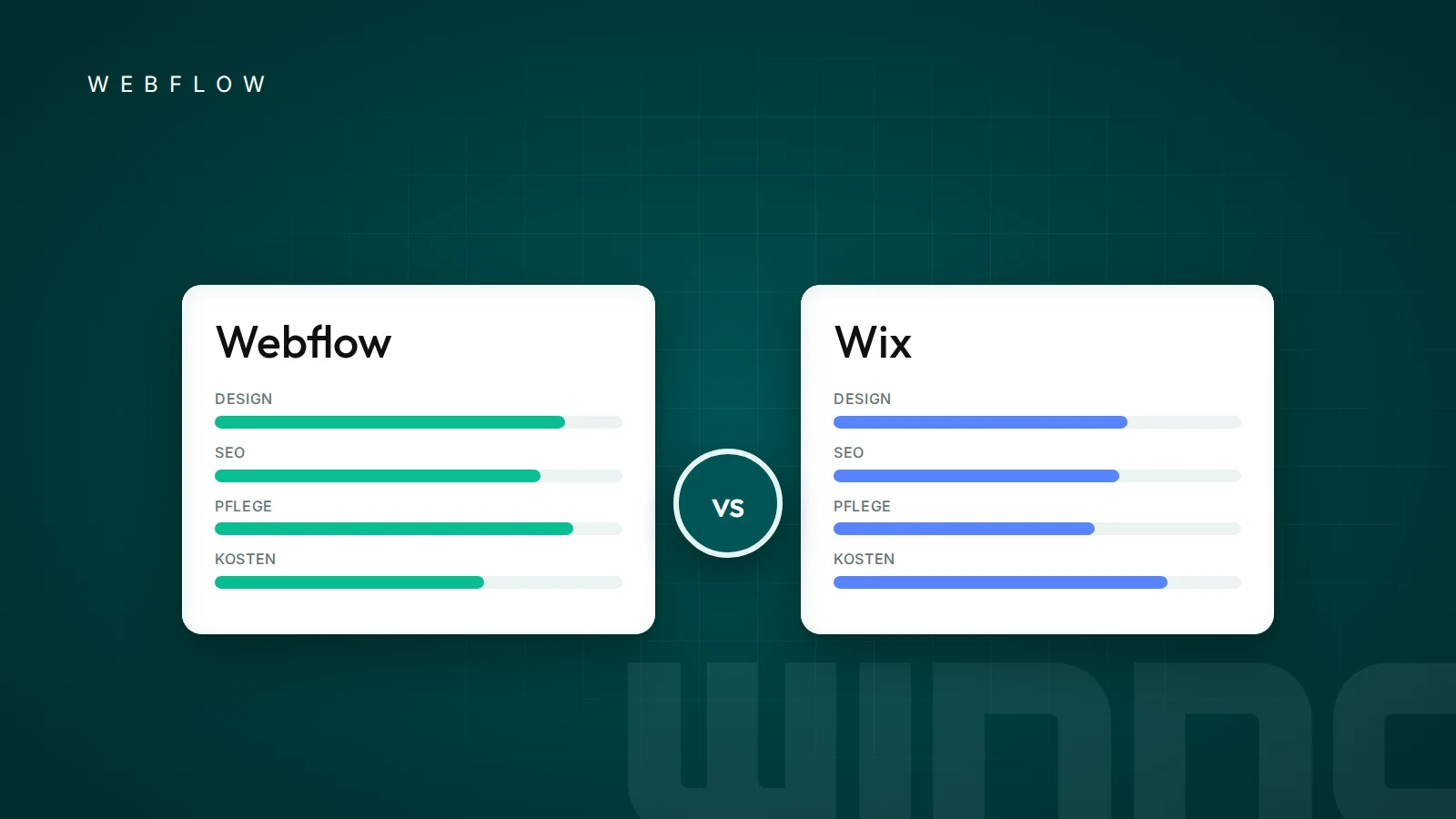 Vergleich von Webflow und Wix in Design, SEO, Pflege und Kosten