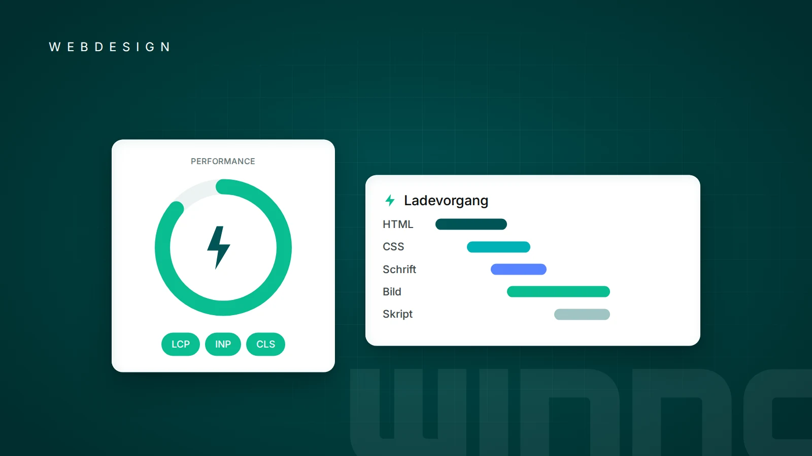 Performance-Anzeige mit Core Web Vitals und Ladeablauf der Ressourcen