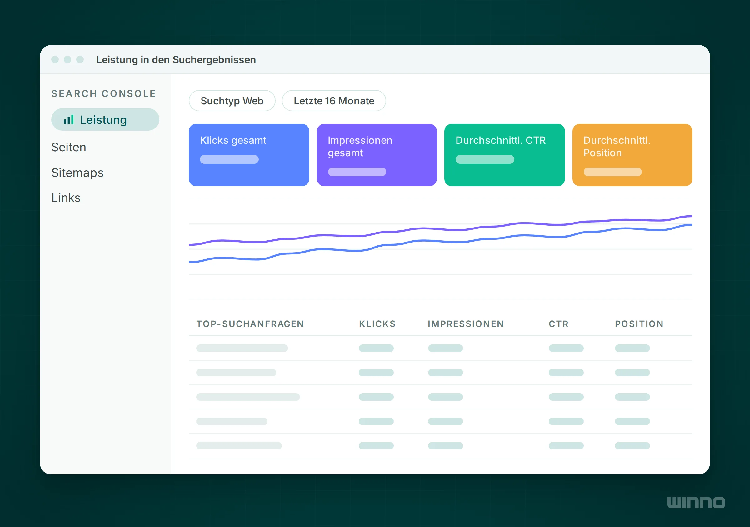 Vereinfachte Ansicht des Leistungsberichts der Google Search Console mit Klicks, Impressionen, CTR, Position und Top-Suchanfragen