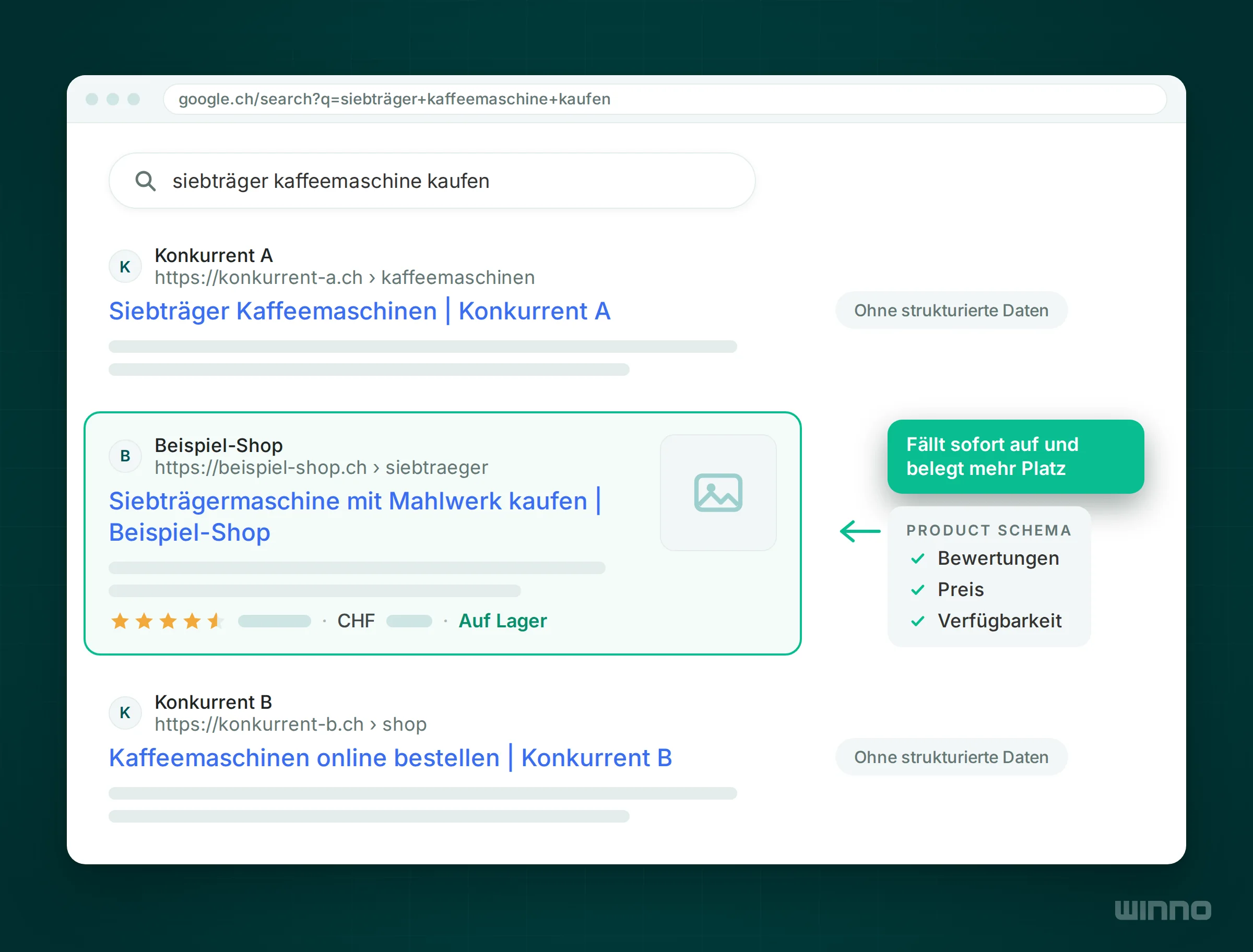 Google Suchergebnisse, in denen ein Shop mit Product Schema durch Sterne, Preis und Verfügbarkeit mehr Platz einnimmt als die Konkurrenz