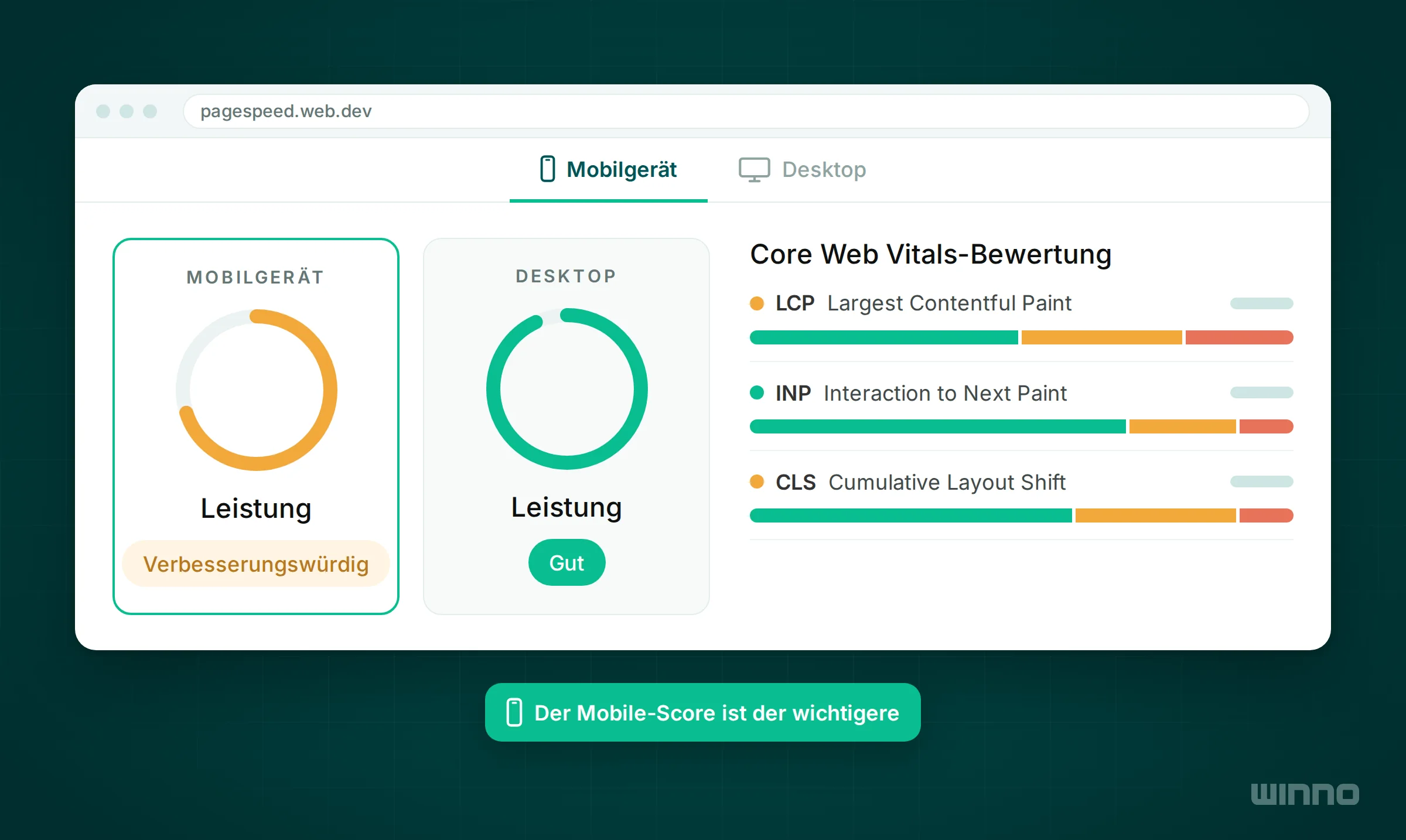 PageSpeed Insights mit verbesserungswürdigem Mobile-Score, gutem Desktop-Score und den Core Web Vitals LCP, INP und CLS