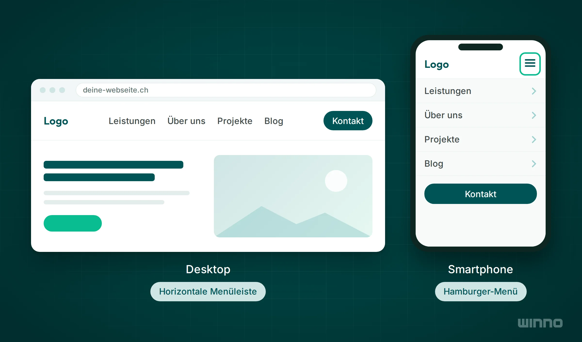 Navigation im Vergleich, Desktop mit horizontaler Menüleiste und Smartphone mit Hamburger-Icon und ausgeklapptem vertikalem Menü