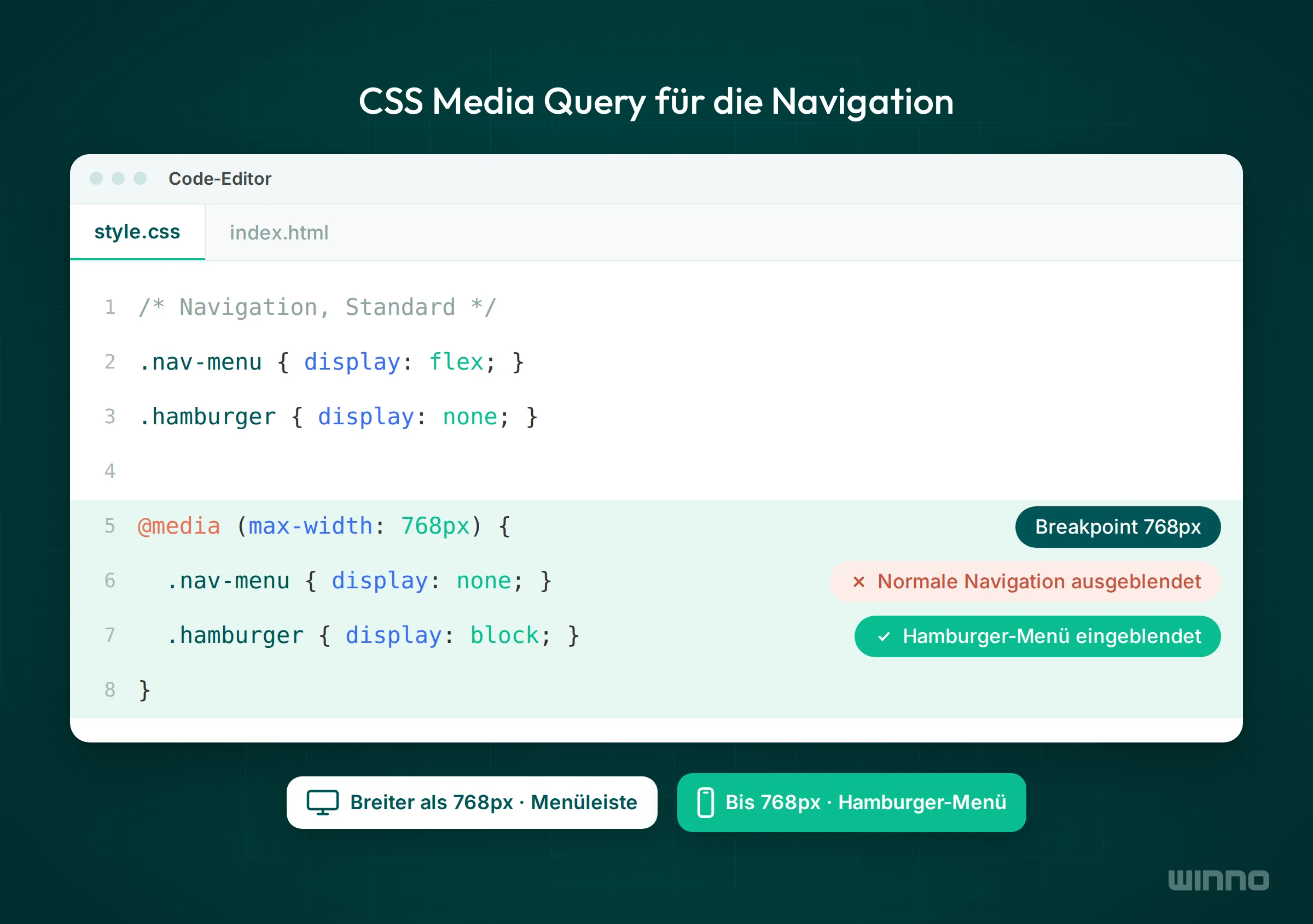 Code-Editor mit CSS Media Query max-width 768px, die unterhalb des Breakpoints die normale Navigation aus- und das Hamburger-Menü einblendet