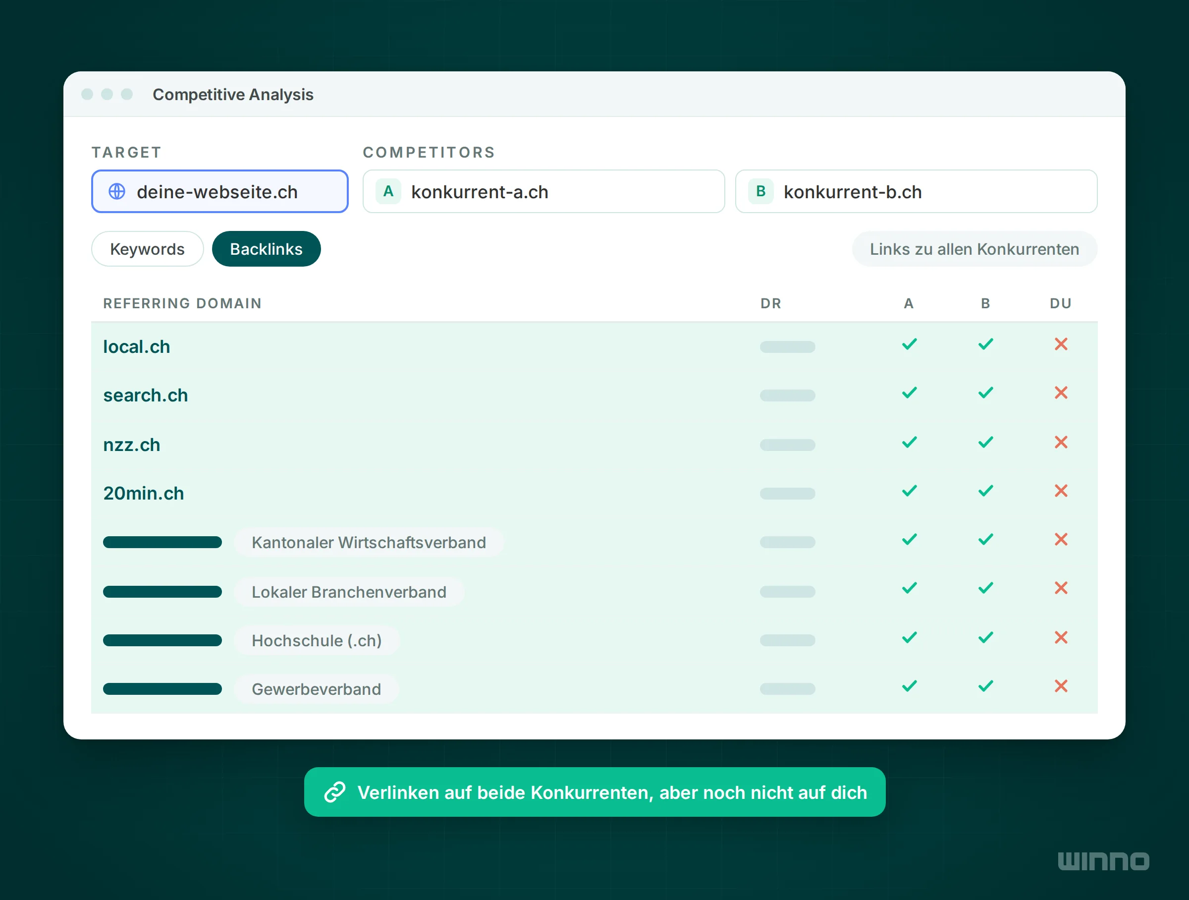 Backlink-Vergleich mit Schweizer Domains wie local.ch und search.ch, die auf beide Konkurrenten verlinken, aber nicht auf dich