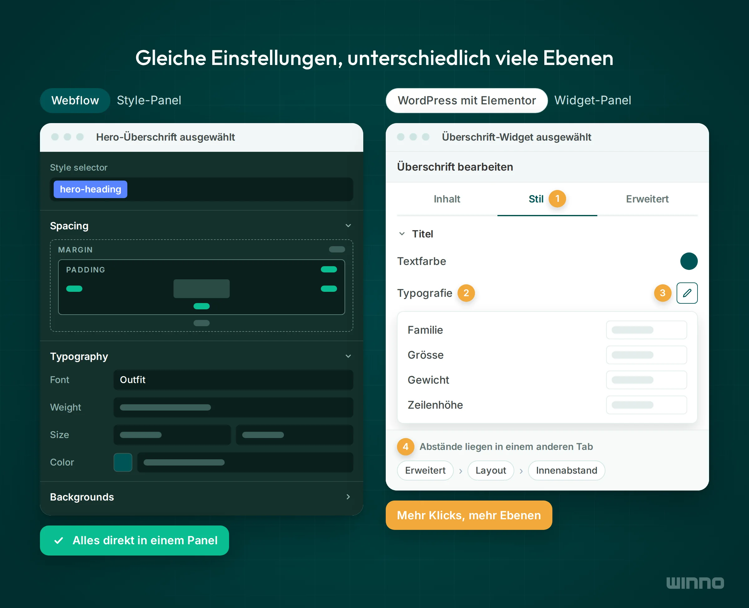 Webflow Style-Panel mit Abständen und Typografie in einem Panel neben dem Elementor-Panel, in dem dieselben Einstellungen mehrere Klicks brauchen