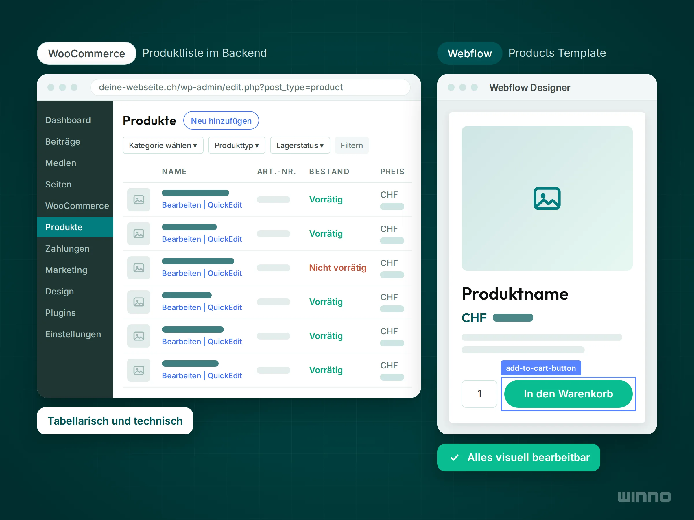 WooCommerce-Produktliste im WordPress-Backend als Tabelle neben einer visuell bearbeitbaren Webflow-Produktseite mit Warenkorb-Button
