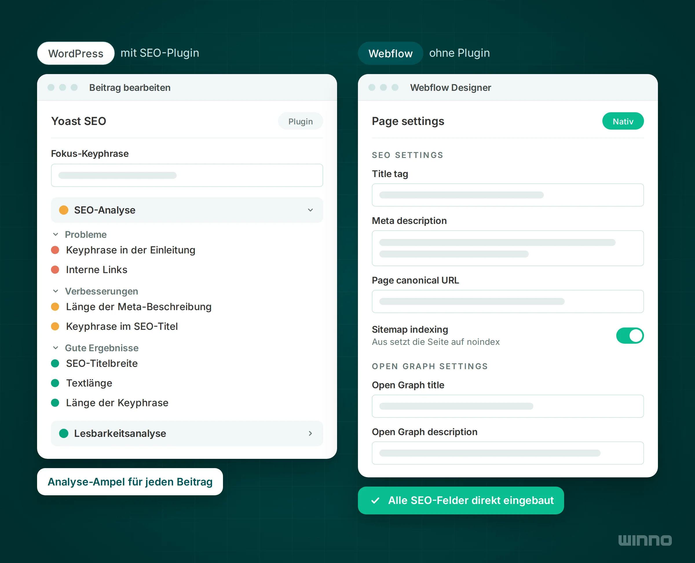 Yoast SEO in WordPress mit farbiger Analyse-Ampel neben den nativen SEO- und Open-Graph-Feldern in den Webflow Page settings