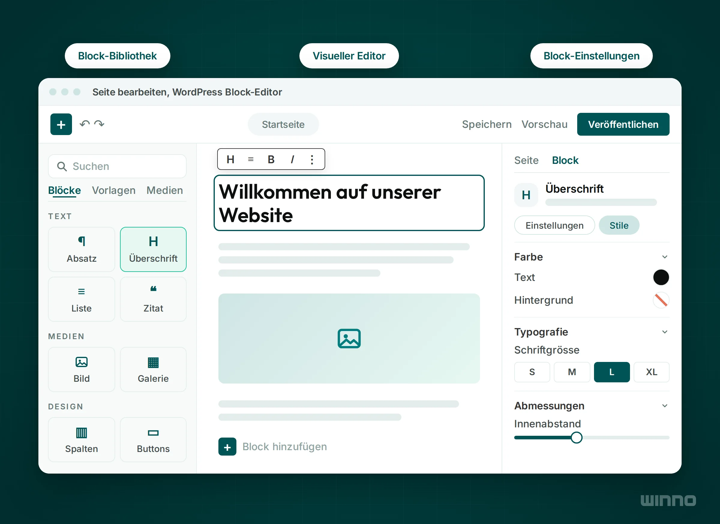 Vereinfachte Darstellung des WordPress Block-Editors mit Block-Bibliothek links, visuellem Editor in der Mitte und Block-Einstellungen rechts