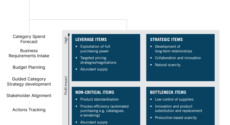 Features Graph