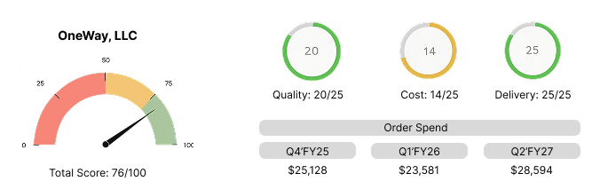 Features Graph