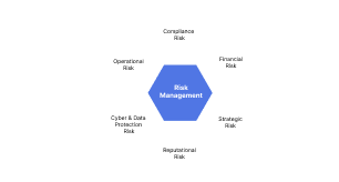 Features Graph