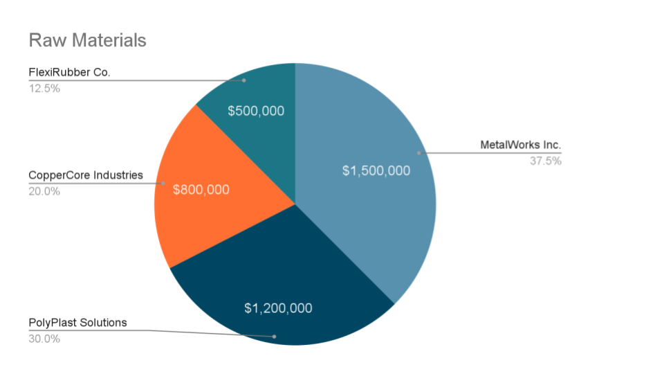 Features Graph