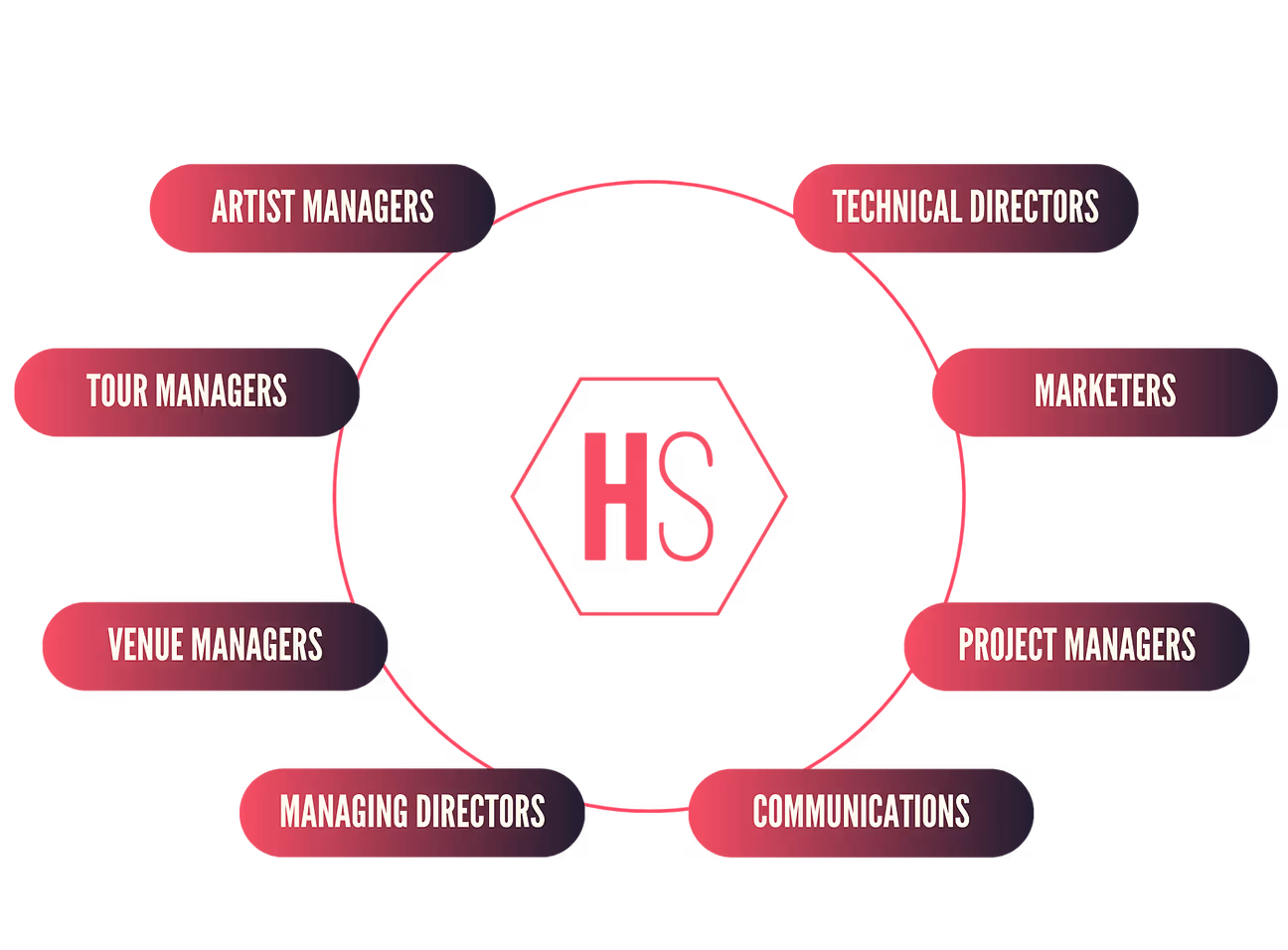 Hope Solutions logo with key values around the circle