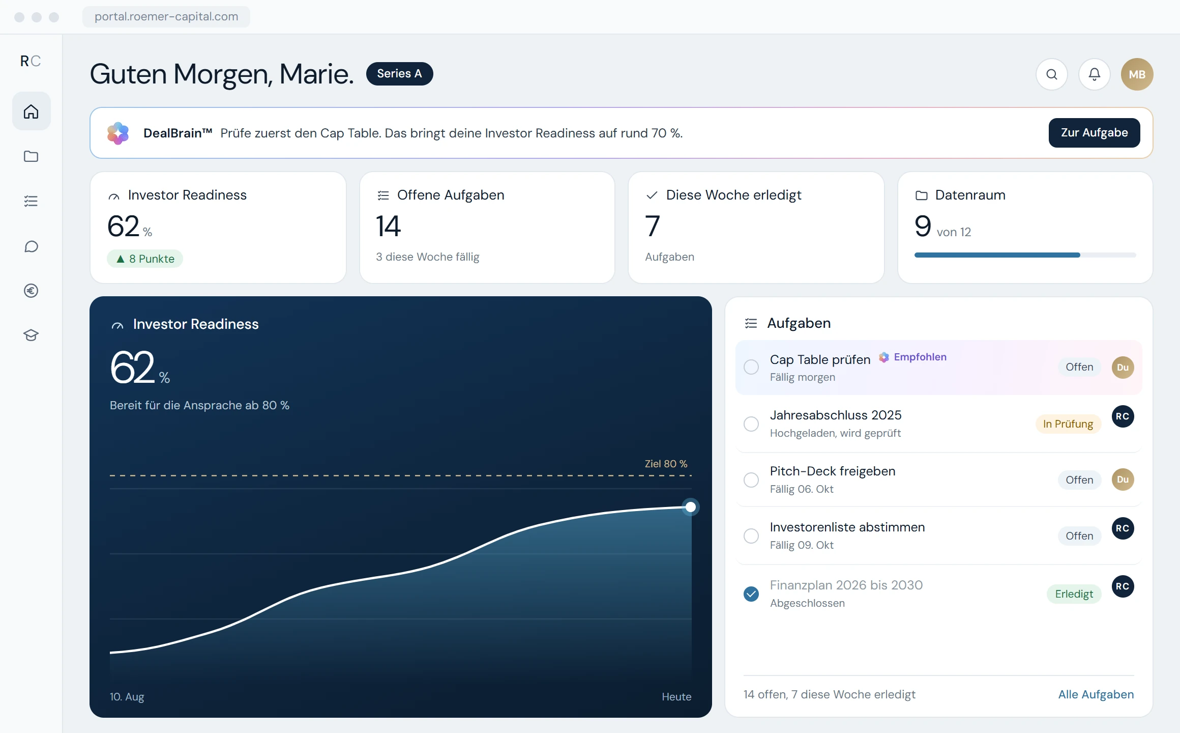Transaction overview in the RCOS client portal with a DealBrain recommendation, Investor Readiness score and tasks (sample data)