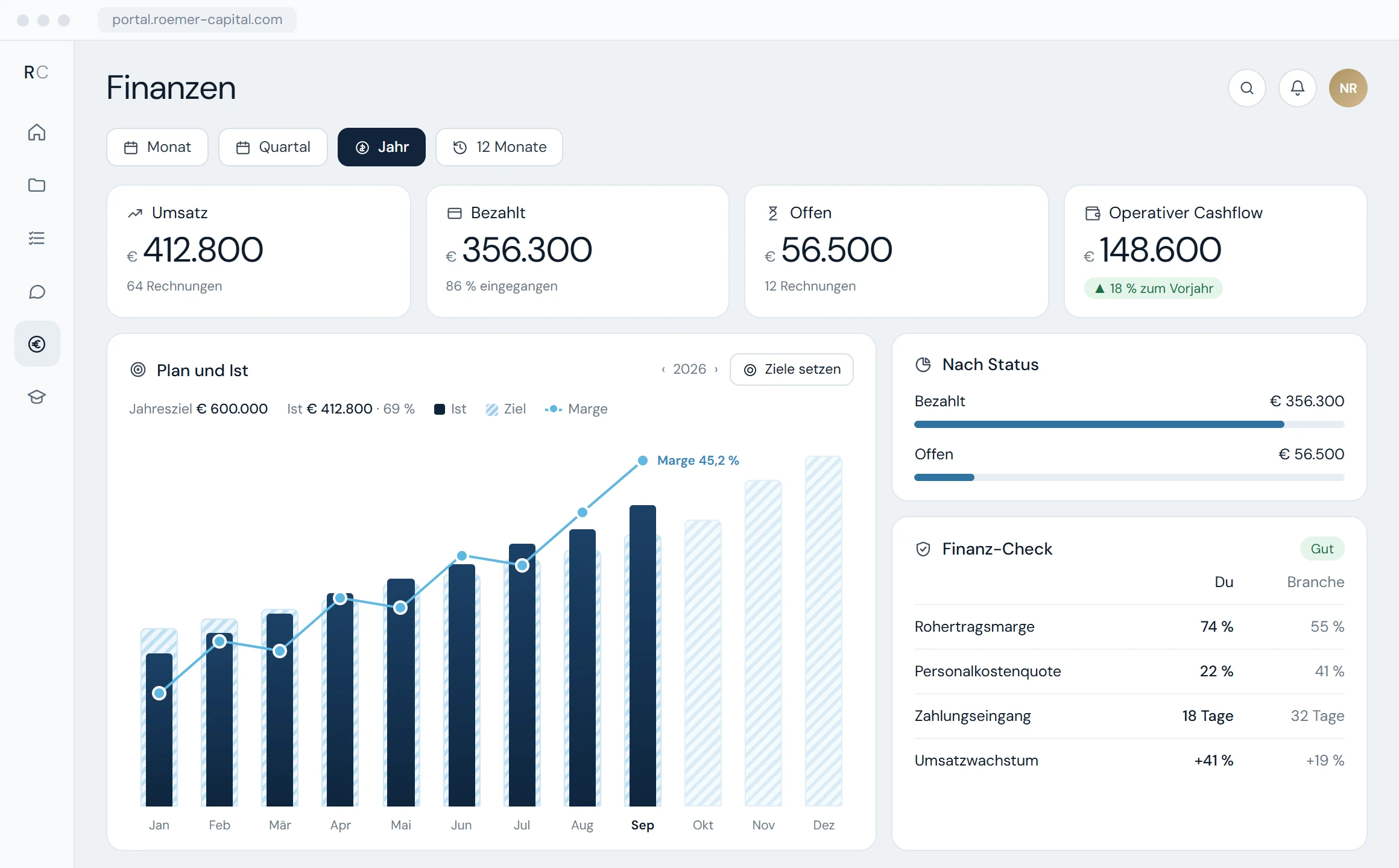 Finanz-Dashboard im Mandantenportal RCOS mit Umsatz, operativem Cashflow, Zielen, Marge und Finanz-Check (Beispieldaten)