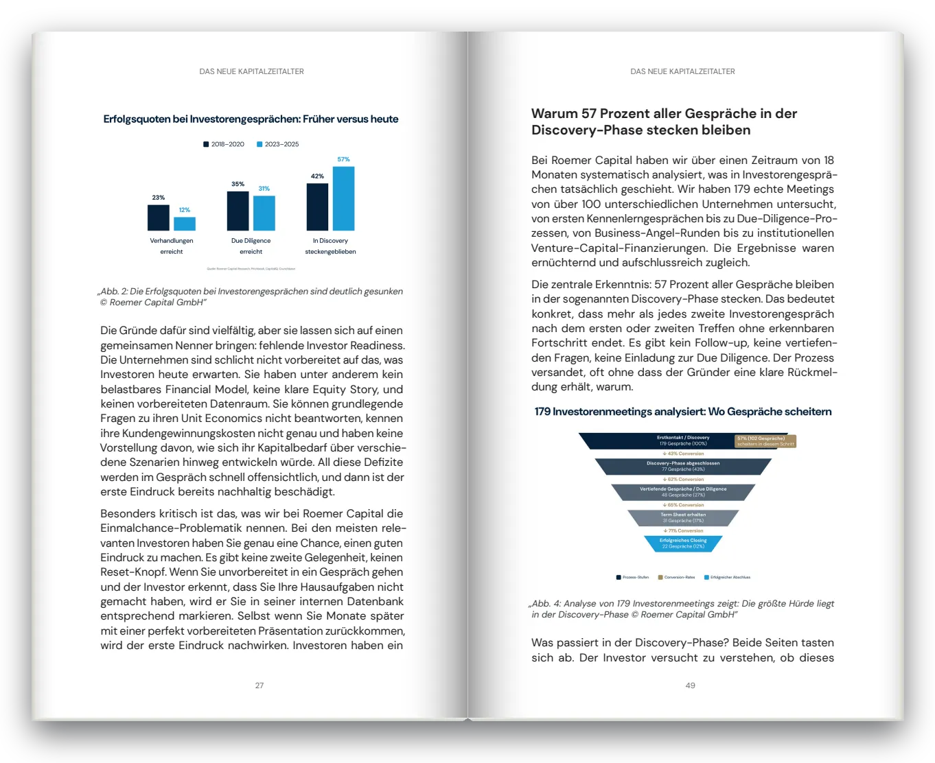 Doppelseite aus Teil I: Erfolgsquoten bei Investorengesprächen und Analyse von 179 Meetings