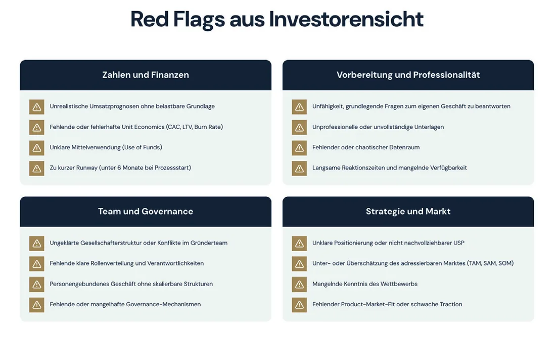 Grafik aus dem Buch: Red Flags aus Investorensicht