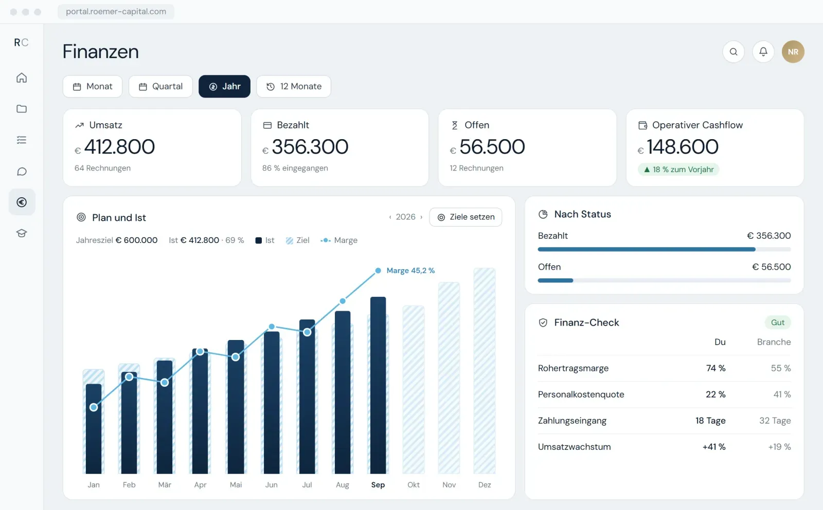 Finanz-Dashboard im Mandantenportal RCOS mit Umsatz, operativem Cashflow, Zielen, Marge und Finanz-Check (Beispieldaten)