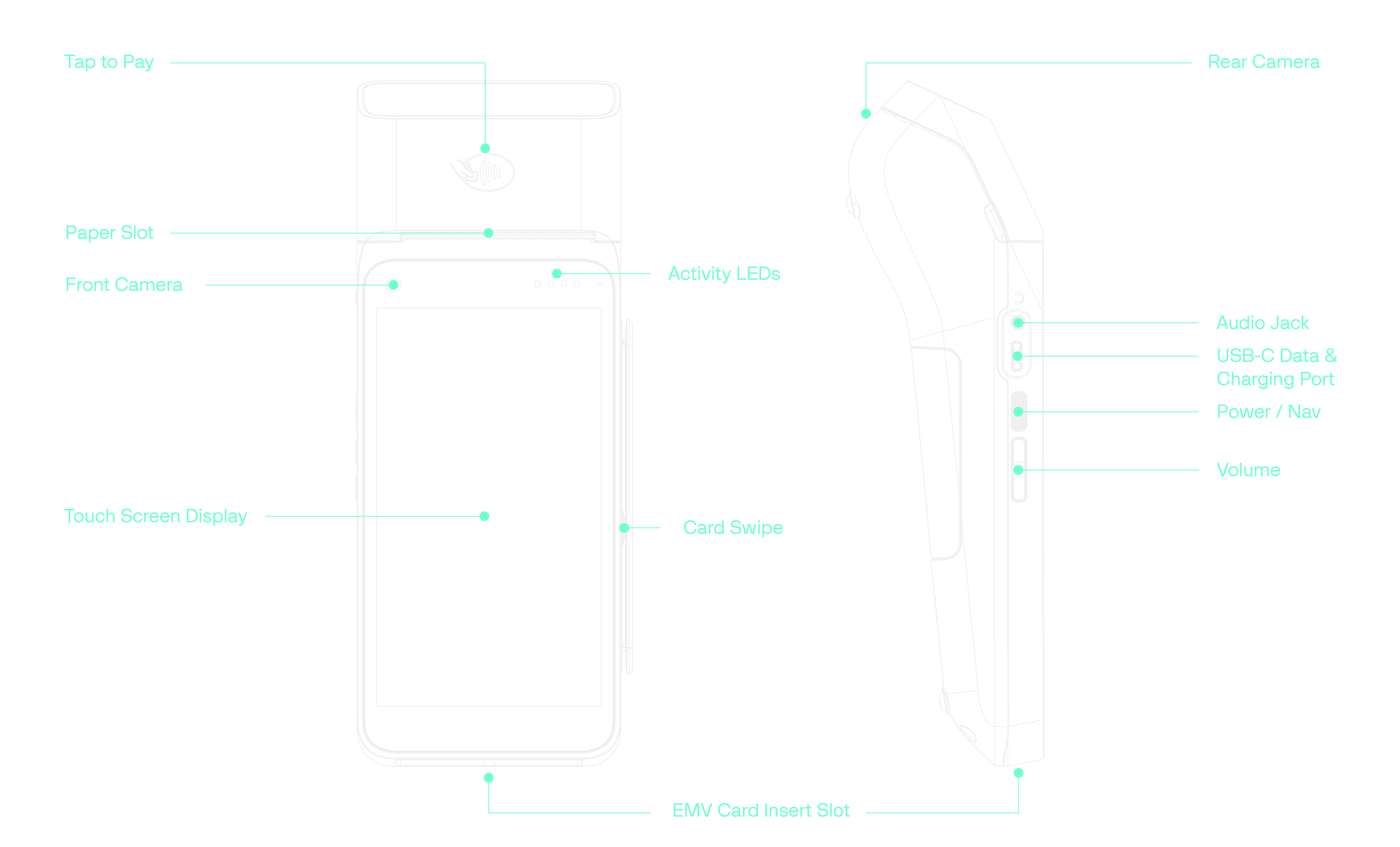 T650p Portable payment device