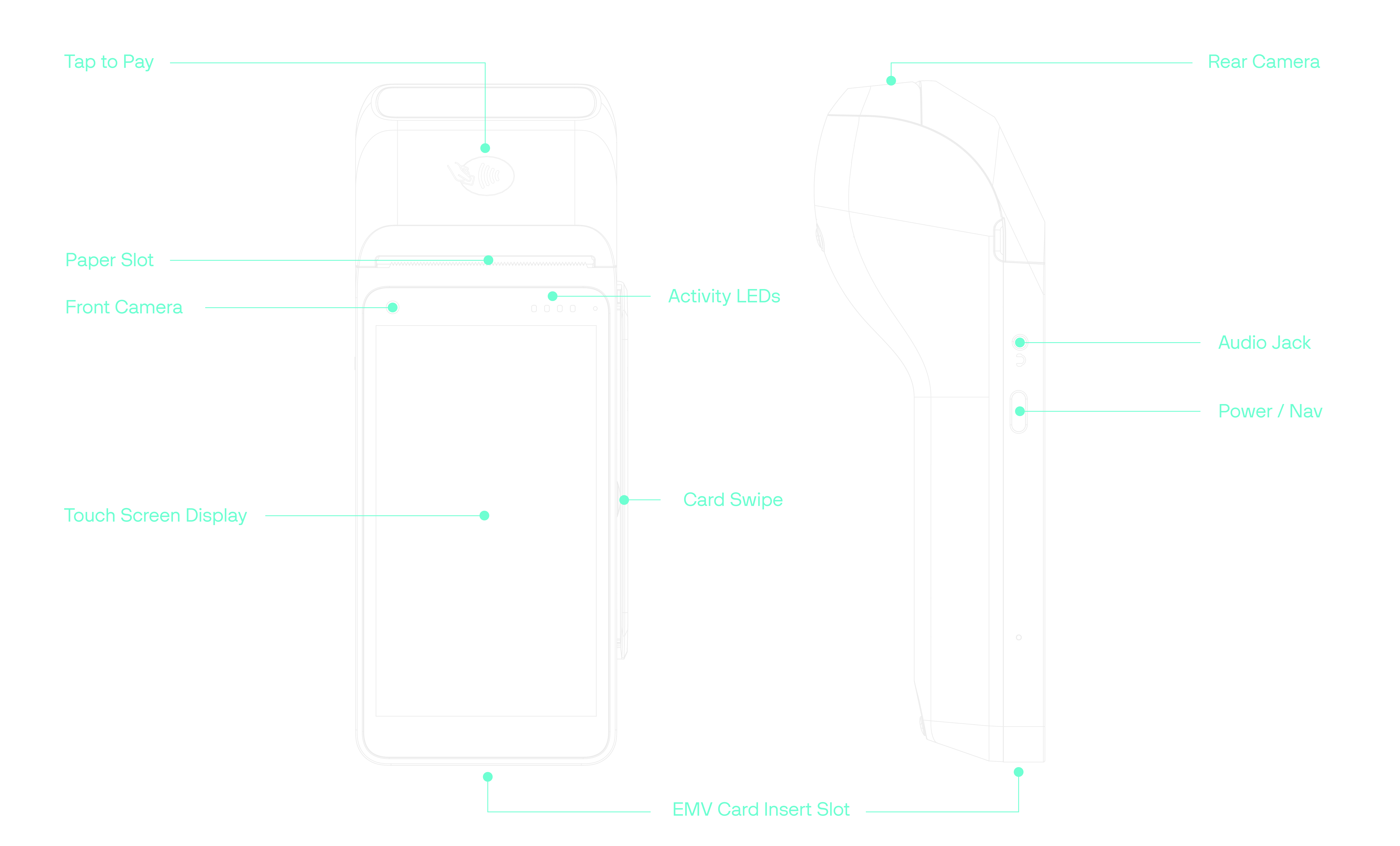 T650c Countertop payment device