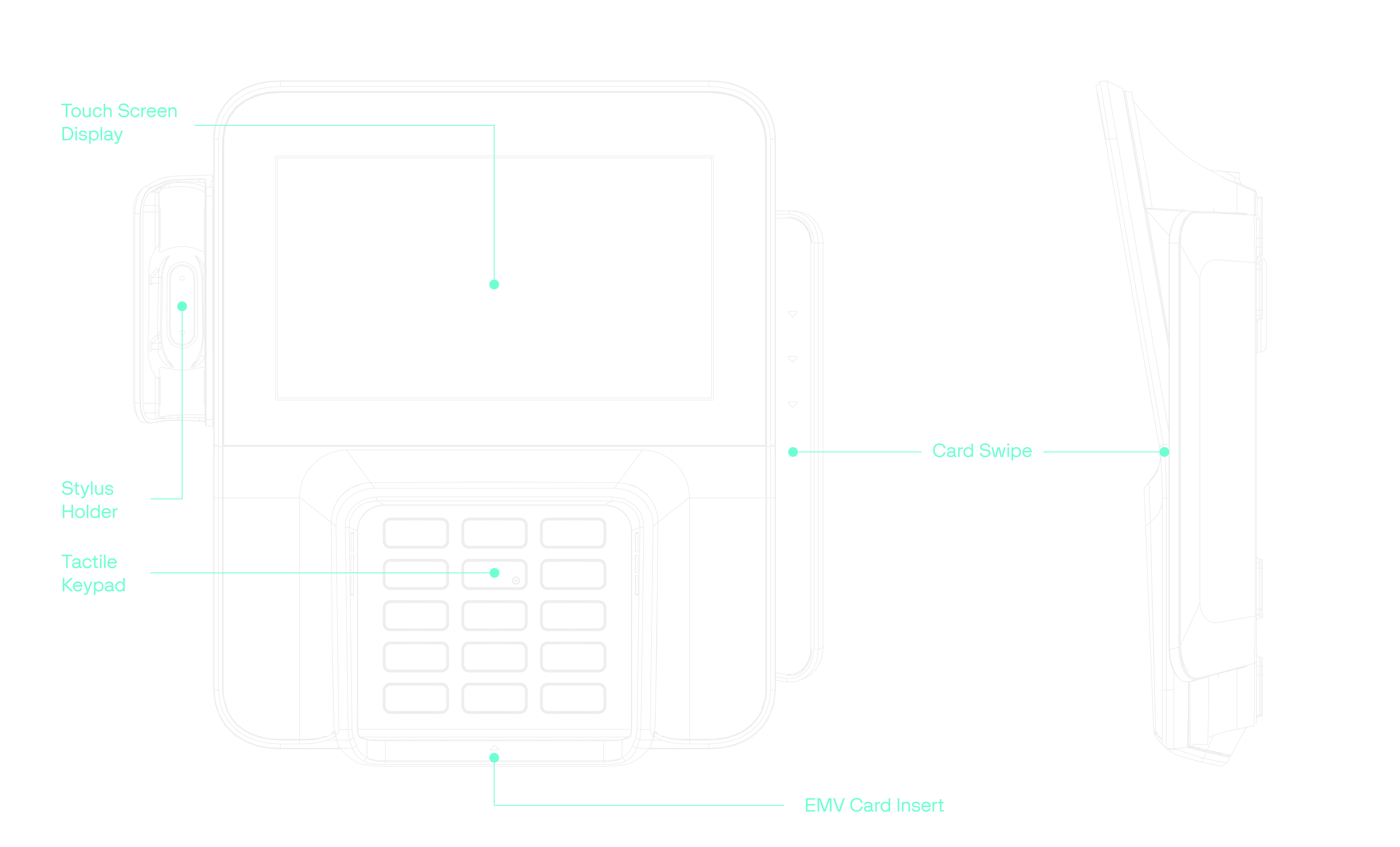M400 Multilane PIN Pad