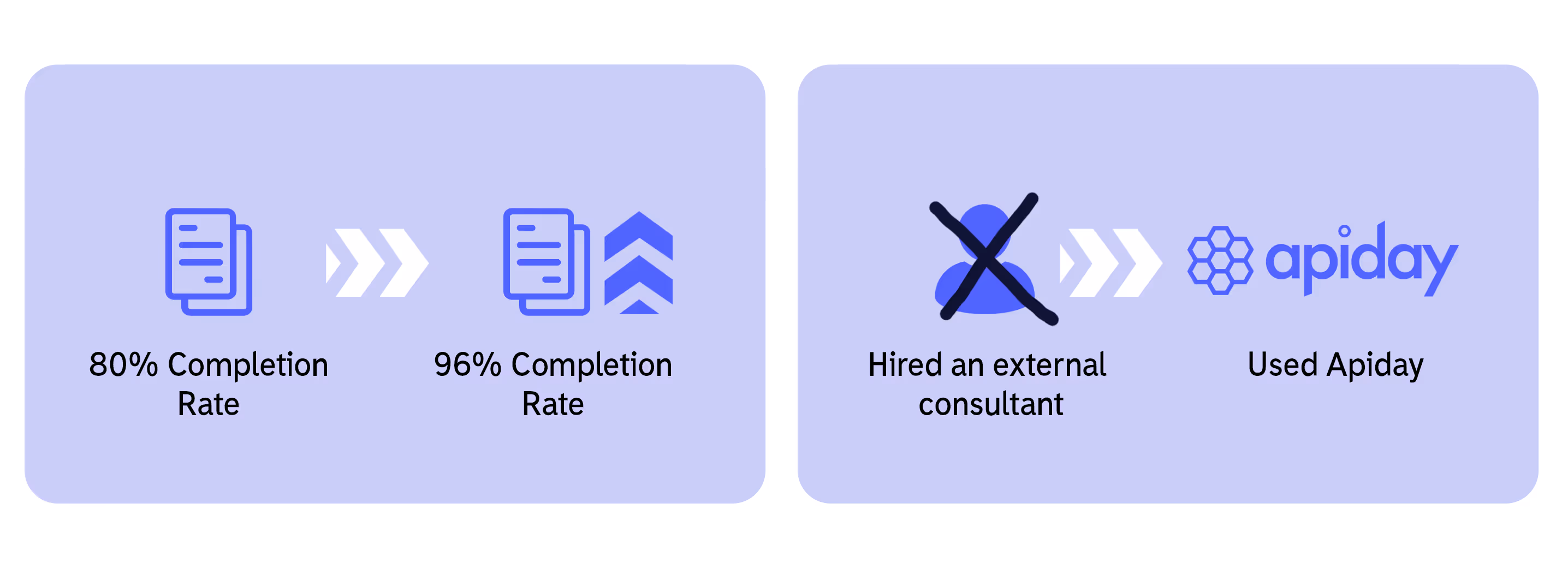 A graphic illustrating performance