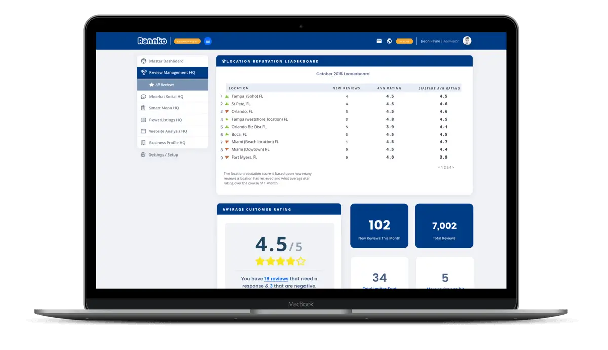 Rannko Demo - Review Management